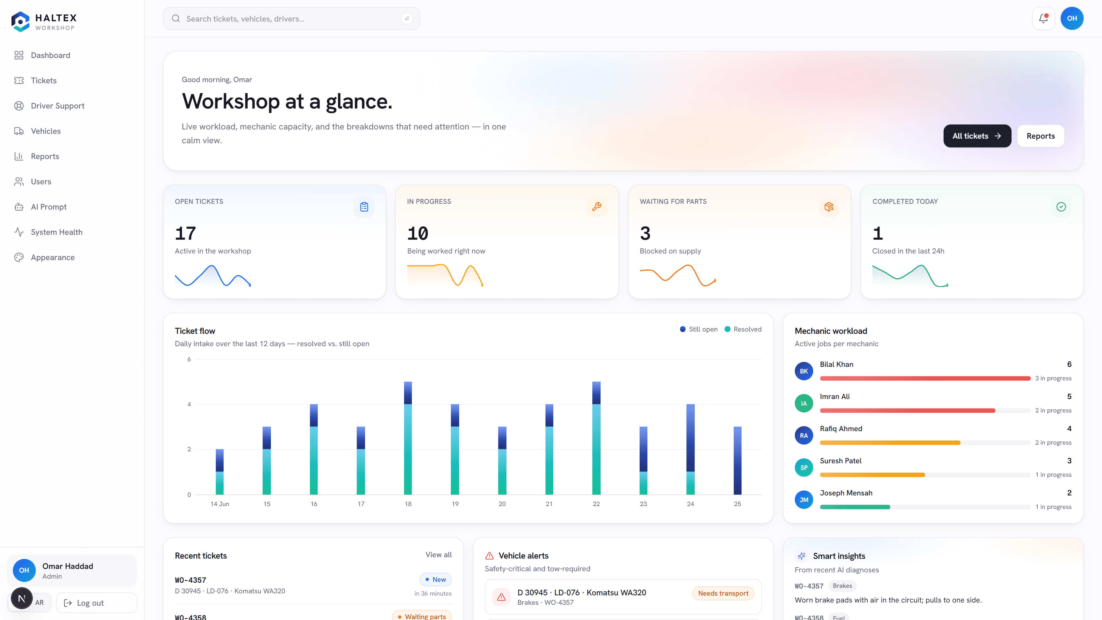 Haltex workshop dashboard with live workload, mechanic capacity, and smart insights